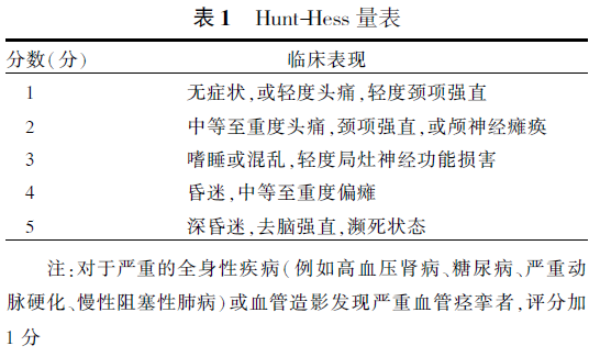 中国<font color="red">蛛网膜</font>下腔出血诊治指南2015