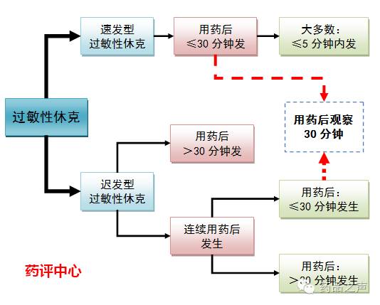 注射<font color="red">头孢</font>5天后突发休克