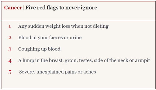 常见癌症的生存期可延长至10年（皮肤癌，乳<font color="red">腺癌</font>，前列<font color="red">腺癌</font>……）