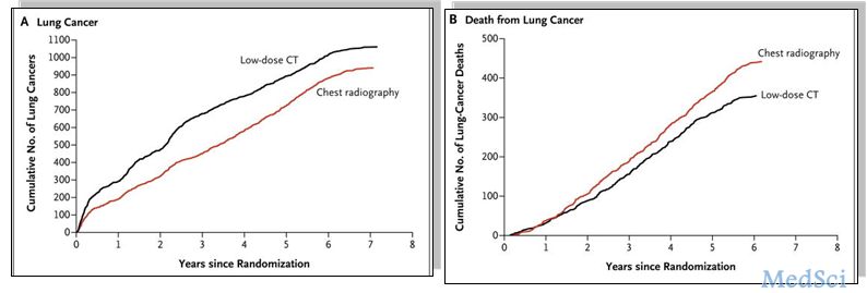 ISRD & ATS 2016：白冲教授谈早期肺癌的全程管理