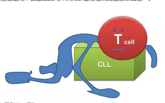 《科学》封面重磅：一个关于T细胞悲伤而重要的研究
