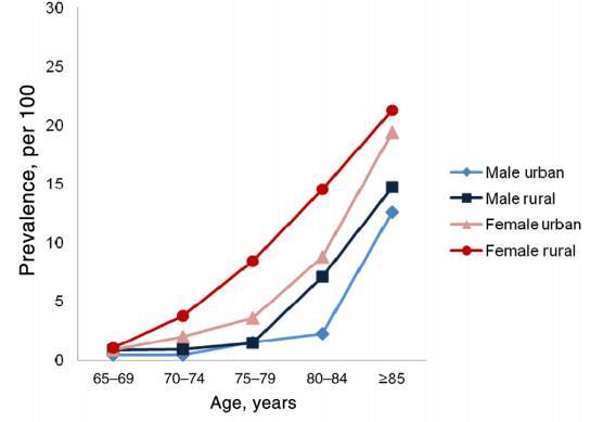 女性更容易患老年痴呆！大脑功能的性别差异究竟有多大？