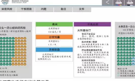 中国首个医患共同决策<font color="red">心血管</font><font color="red">研究</font>发布