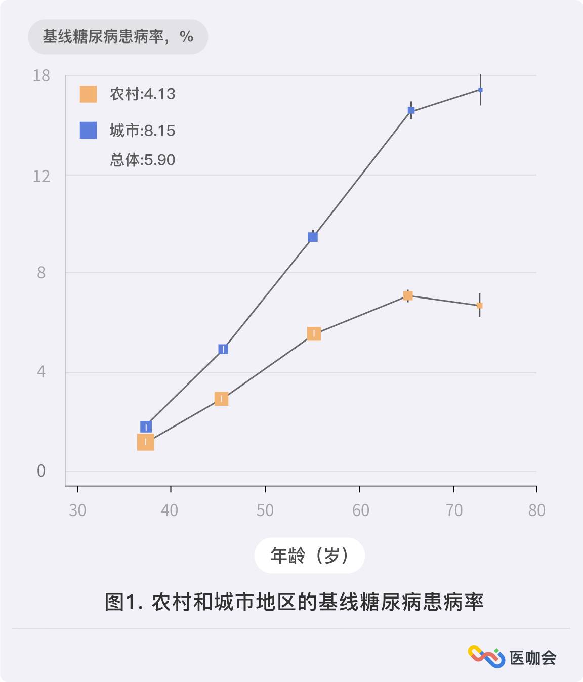 JAMA：中国城乡糖尿病患病率及死亡率