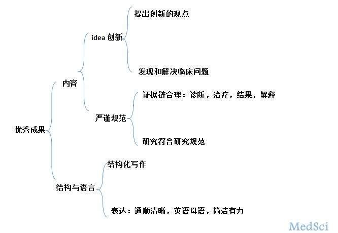 梅斯时评：AMWA/EMWA/ISMPP联合发文为medical writer 正名