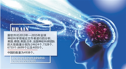 中国脑计划：2030 年或闯入“终极疆域”