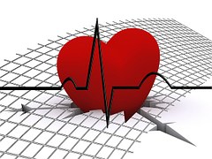 JAHA：急性<font color="red">心肌梗死</font>患者住院和出院后心力衰竭对预后有啥影响？