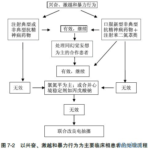 电休克治疗精神分裂症:疗效及认知副作用