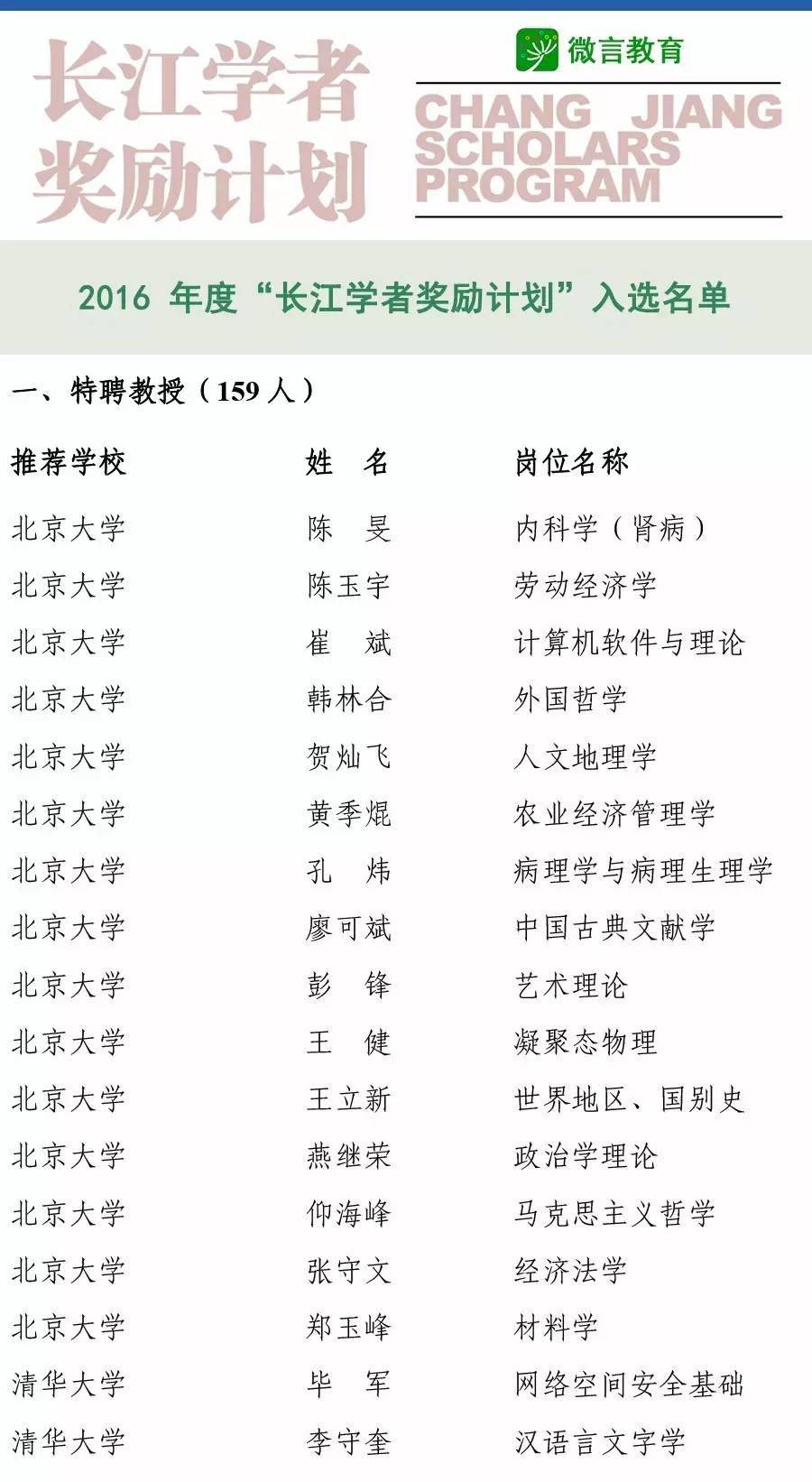 2016长江<font color="red">学者</font>名单公布