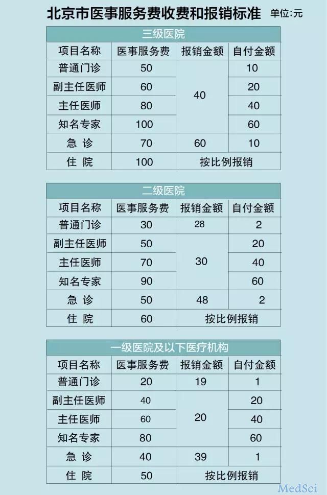 明天起，看病有大變化！全面取消藥品加成終于來了