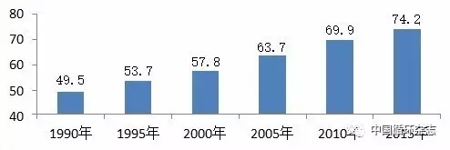 Lancet：全球医疗质量排行：中国医务人员给力，25年进步<font color="red">最大</font>，位列全球61