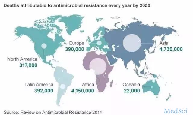 到2050年，将有1000<font color="red">万人</font>死于抗生素耐药！