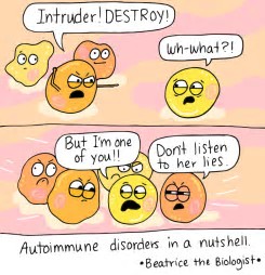 Nature Immunology：TAZ蛋白作为关闭自身过免疫<font color="red">疾病</font>的开关