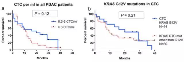 Sci Rep：不同类型胰腺癌<font color="red">细胞</font>中KRAS突变的异质性