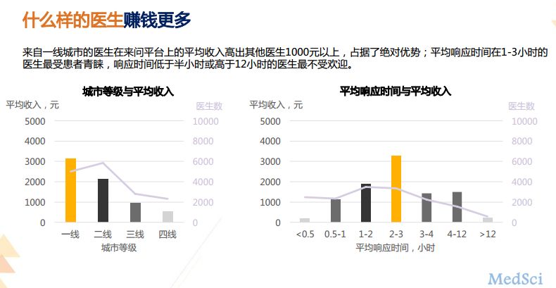 在線付費(fèi)問診來了，誰將成為中國在線問診領(lǐng)域的“戰(zhàn)<font color="red">狼</font>”？