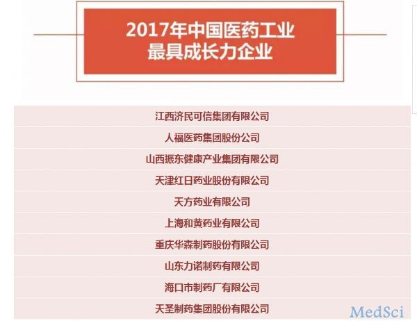 【榜单】2017年中国<font color="red">医药</font>工业最具成长力<font color="red">企业</font>10强！