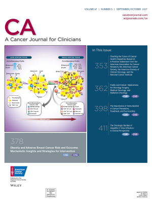【盘点】CA Cancer J Clin 9/10月刊原始研究汇总
