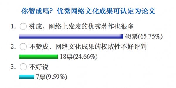 评聘新标准！网络文化成果可被认定为核心期刊论文