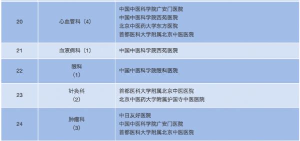 北京卫计委<font color="red">公布</font>230个国家重点专科项目名单