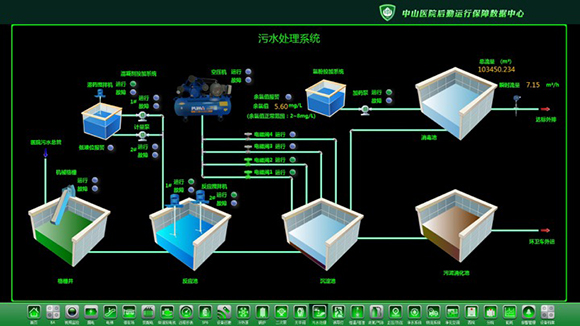 污水处理站运行用水全部使用净水系统的回收水.