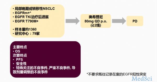 【CSCO看点】中国晚期NSCLC EGFR <font color="red">TKI</font>耐药后T790M 突变率知多少？