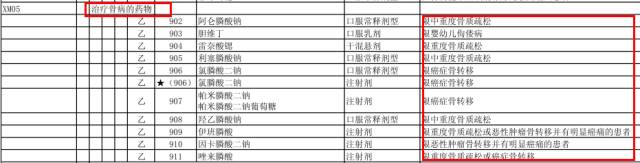 规范医生用药 这五大类药物被限制