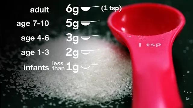 Nat Neurosci：吃太咸可能会变傻！科学家发现高盐饮食会减少脑部血流量，导致认知功能障碍