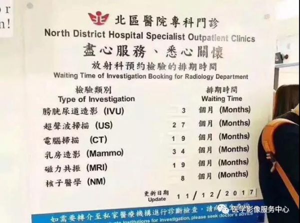 这家医院太牛了，做<font color="red">MRI</font>、CT检查要等19个月