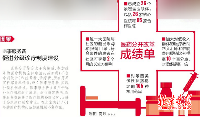 <font color="red">2018</font>北京<font color="red">两会</font>解读：各区至少一个紧密型医联体