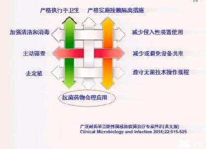 <font color="red">王</font>淑颖：抗菌药物管理及集束化感控措施下CRE防控实践
