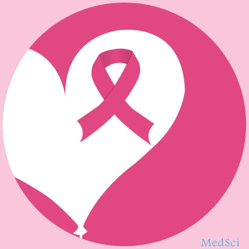 Cell Rep：科学家发现，治疗乳腺癌的新方法