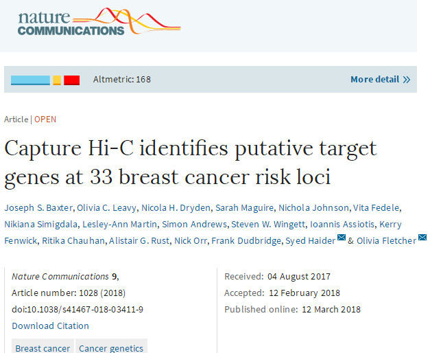 Nat Commun：新研究确认110个基因与乳腺癌风险相关