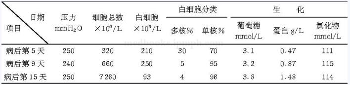 <font color="red">反应</font>迟钝还胡言乱语 原来病在<font color="red">大脑</font>