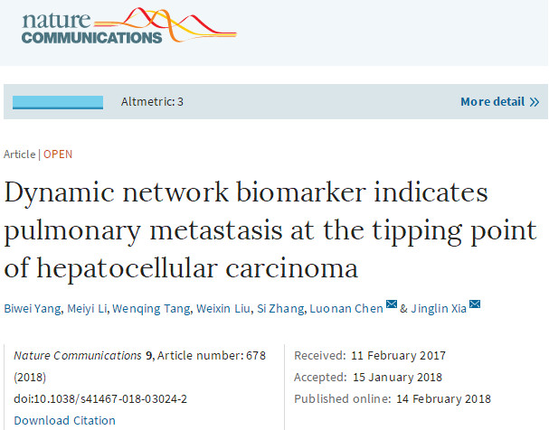 Nat Commun：原发性肝癌肺转移存在骤变拐点， CALML3基因可抑制肝癌生长和肺转移
