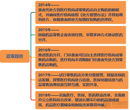 处方外流：上海医药、九<font color="red">州</font>通、国大药房做了啥布局