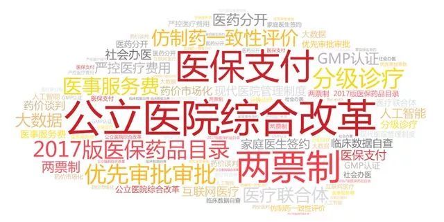 《2018中国<font color="red">医疗</font>领域投融资白皮书》发布