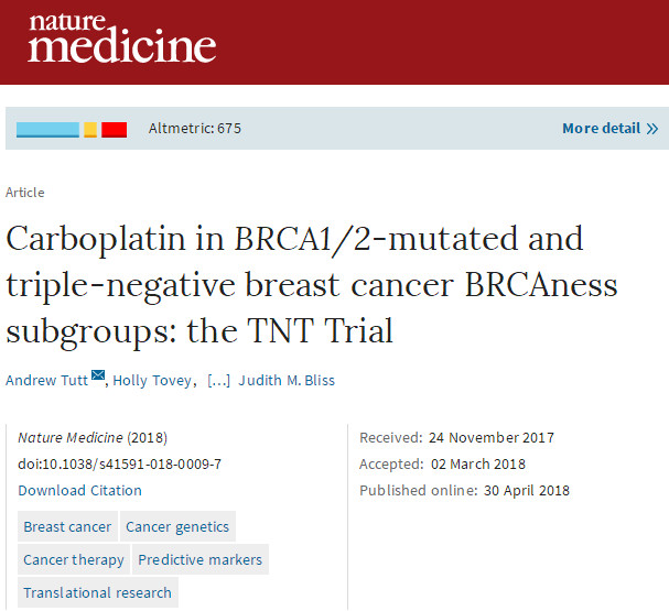 Nat Med：“靶向化疗”成为可能—卡铂用于治疗BRCA1/2突变及BRCAness表型三阴性乳腺癌的III期<font color="red">TNT</font>研究
