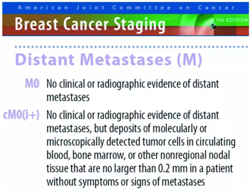循环肿瘤细胞（CTC）逐步纳入乳腺癌肿瘤<font color="red">分期</font><font color="red">系统</font>