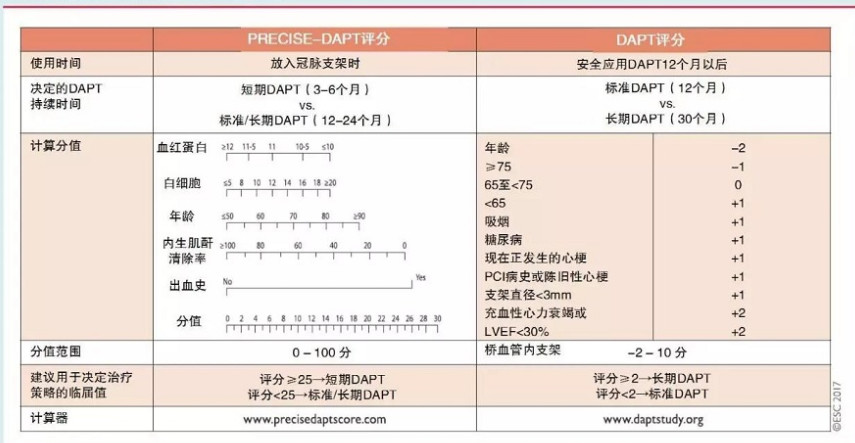 precise-dapt图片