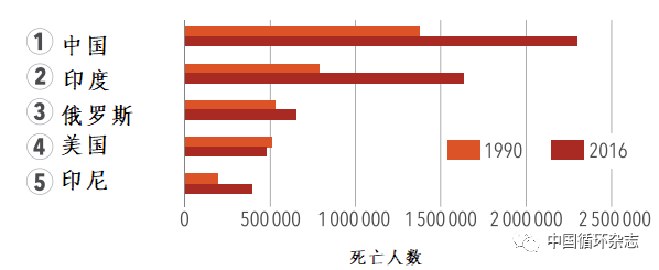 JAMA：中国高血压防控任务艰巨：因高血压死亡<font color="red">人数</font>全球第一，中风是我国首位死因