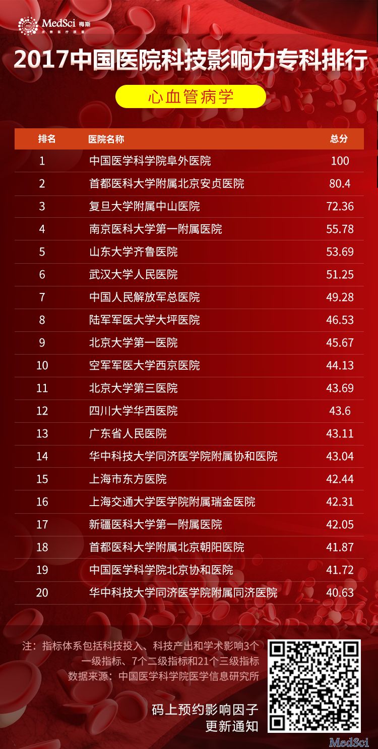 2017中国医院<font color="red">科技</font><font color="red">影响力</font>心血管<font color="red">专科</font>排行