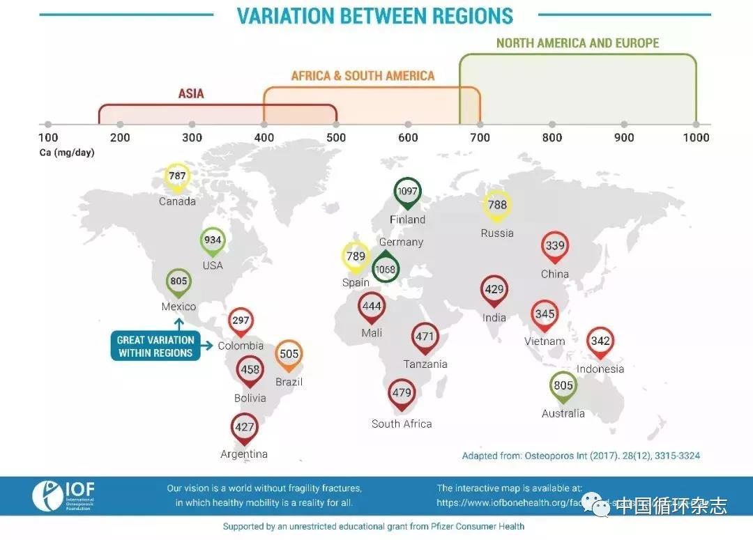 国际骨质疏松症基金地图：国人每日膳食钙摄入量倒数第六，国人是否要补钙需要进一步研究