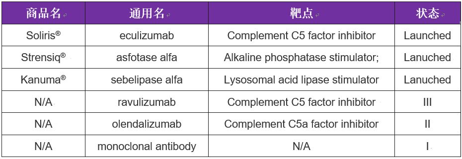 罕见病药物开发巨头Alexion的发展路径及<font color="red">启发</font>