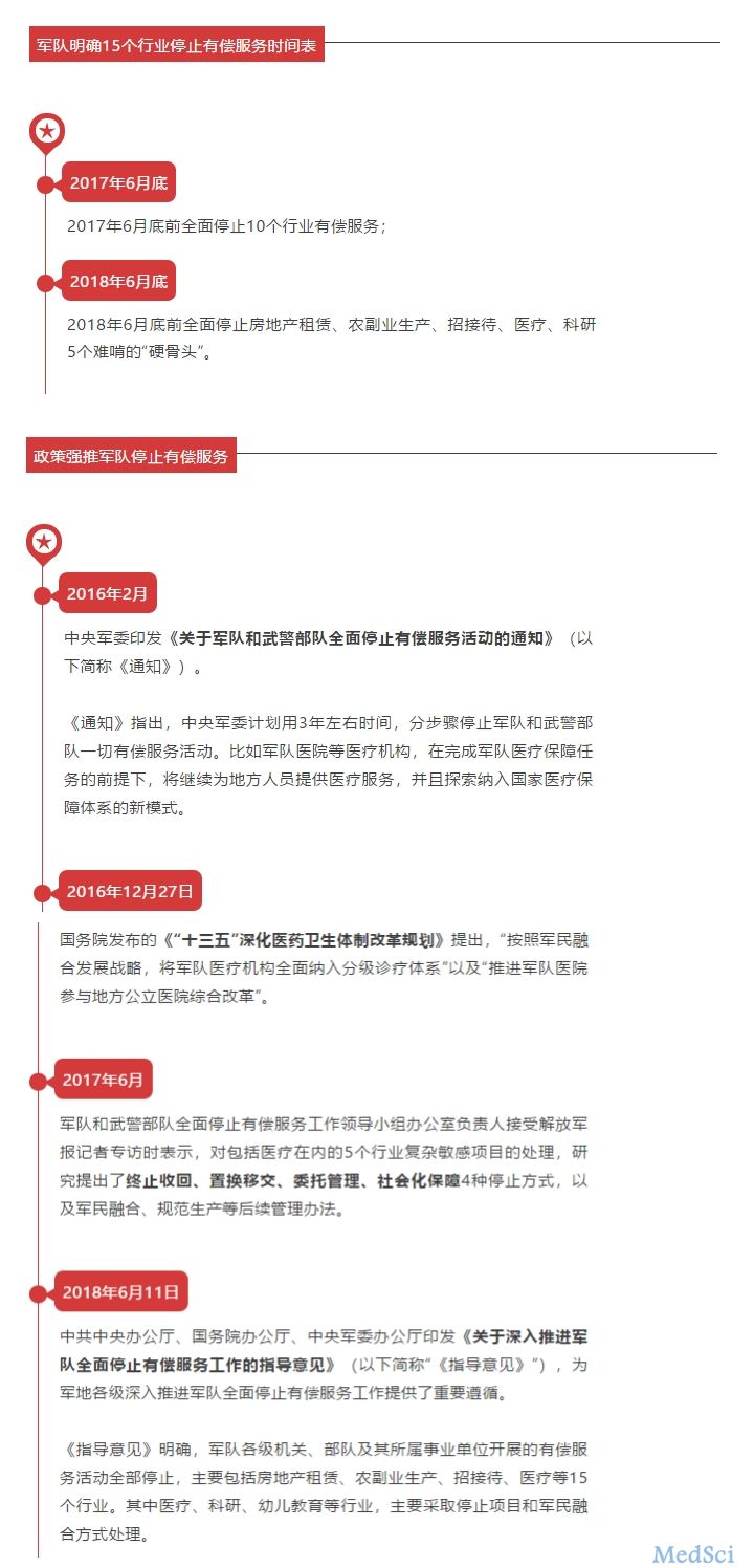 北京5所军队医院并入<font color="red">301</font> 深挖军队医院停止有偿服务背后的底层逻辑
