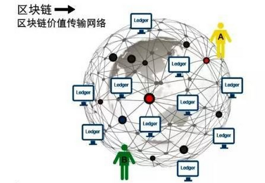 区块链电子处方：从概念到落地于上海华山医院