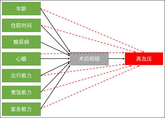 <font color="red">图解</font>：SPSS用于倾向得分匹配
