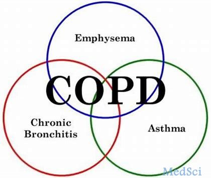 苯<font color="red">二</font><font color="red">氮</font>卓类药物可增加COPD和PTSD患者的自杀风险