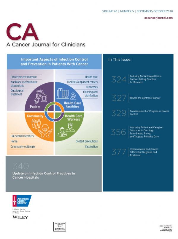 【盘点】CA：A Cancer Journal for Clinicians10月原始研究汇总