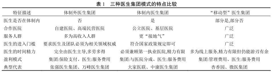 基于層次分析法的新醫(yī)改背景下醫(yī)生集團(tuán)模式?jīng)Q策研究