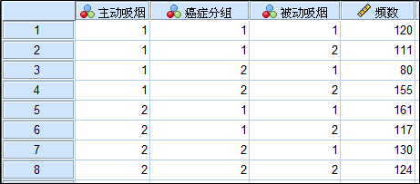 <font color="red">SPSS</font>分析<font color="red">实战</font>：CMH<font color="red">检验</font>（分层<font color="red">卡</font><font color="red">方</font><font color="red">检验</font>）